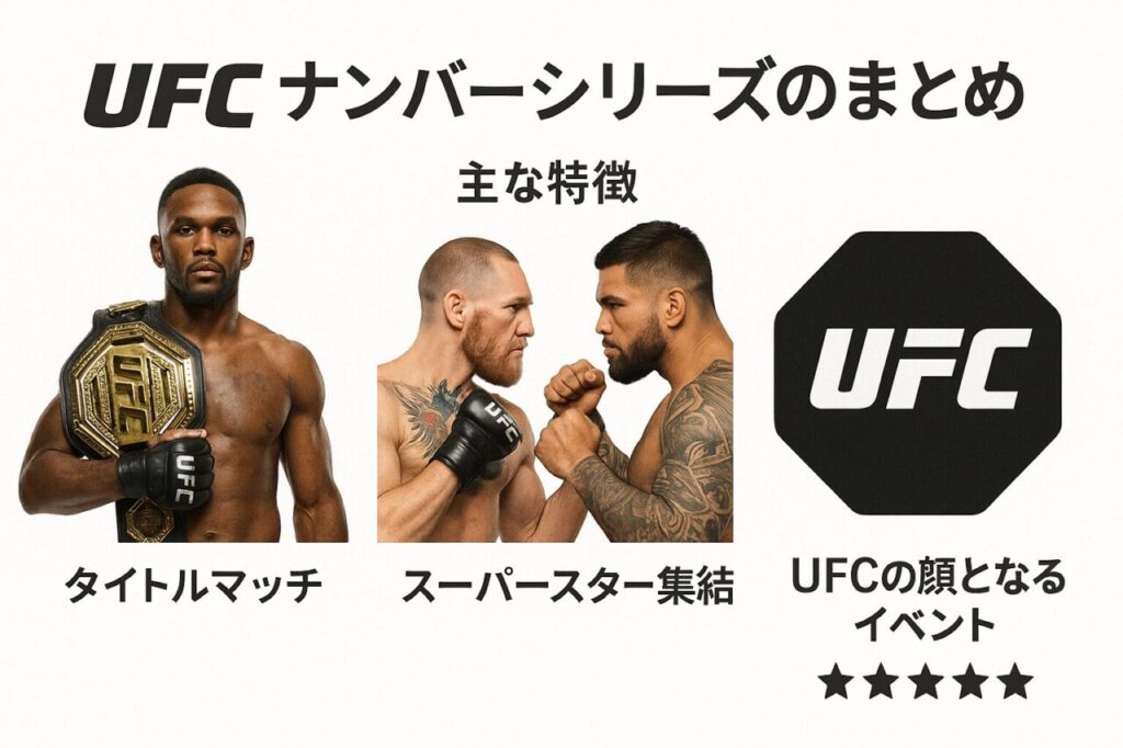 UFCナンバーシリーズの主な特徴まとめ