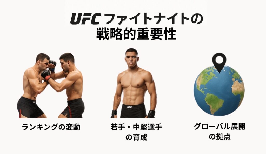 UFCファイトナイトの戦略的重要性